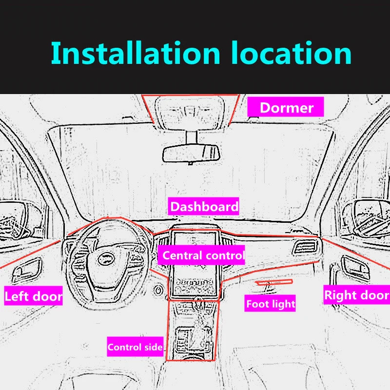 1M/3M/5M Car Interior LED Light - Image 5