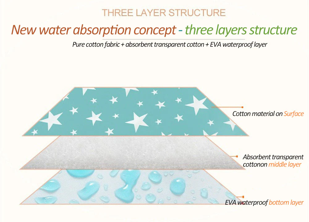 50*70cm (20x27inch) Baby Diaper Changing Mat - Image 36