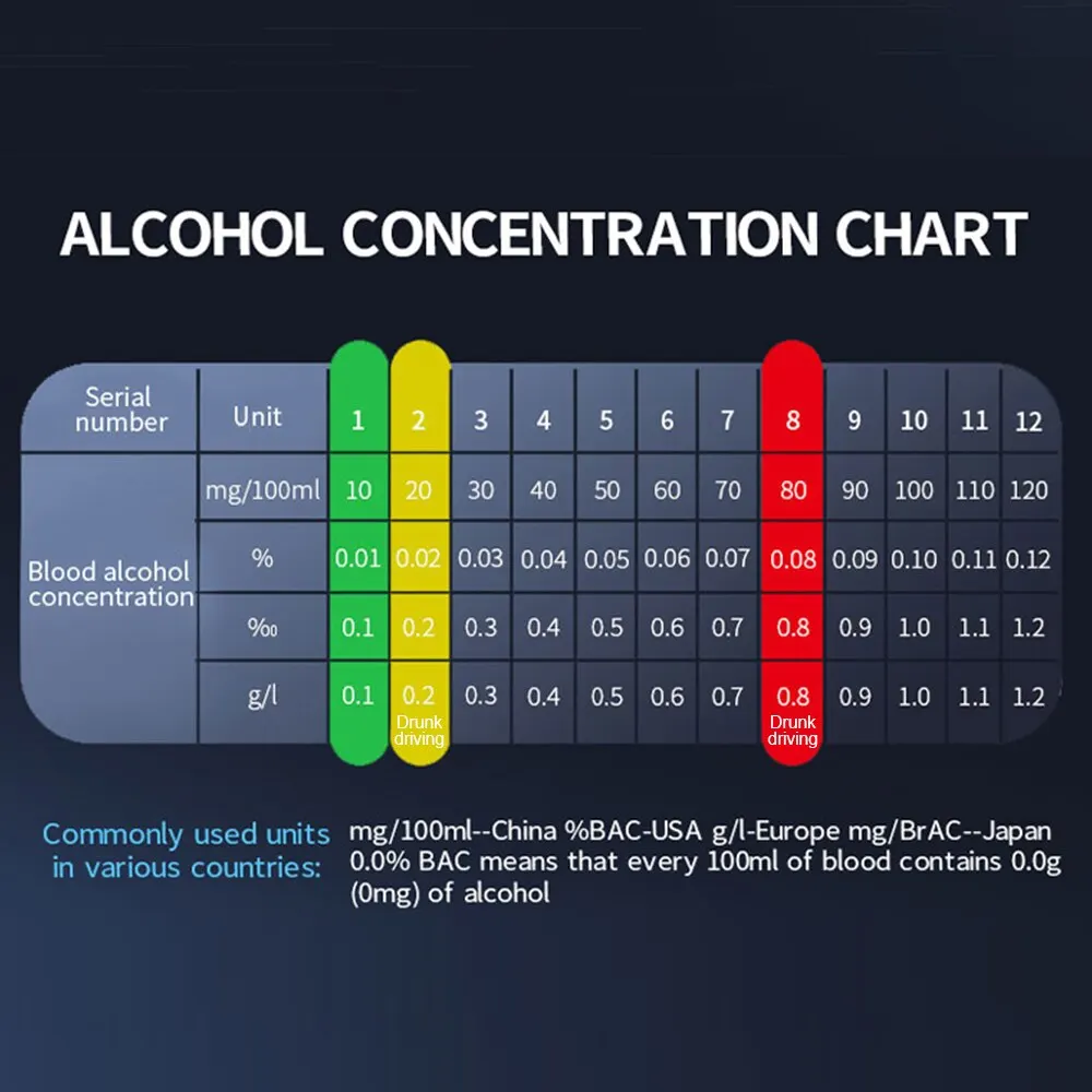 Alcohol Tester - Image 15