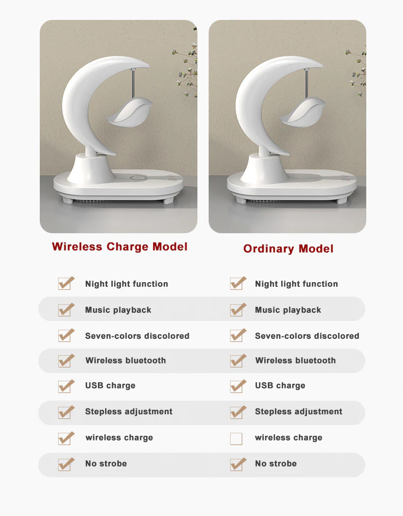 Bluetooth Speaker Phone Wireless Charger LED Bedside Lamp - Image 17