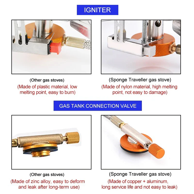 Camping Gas Stove - Image 3