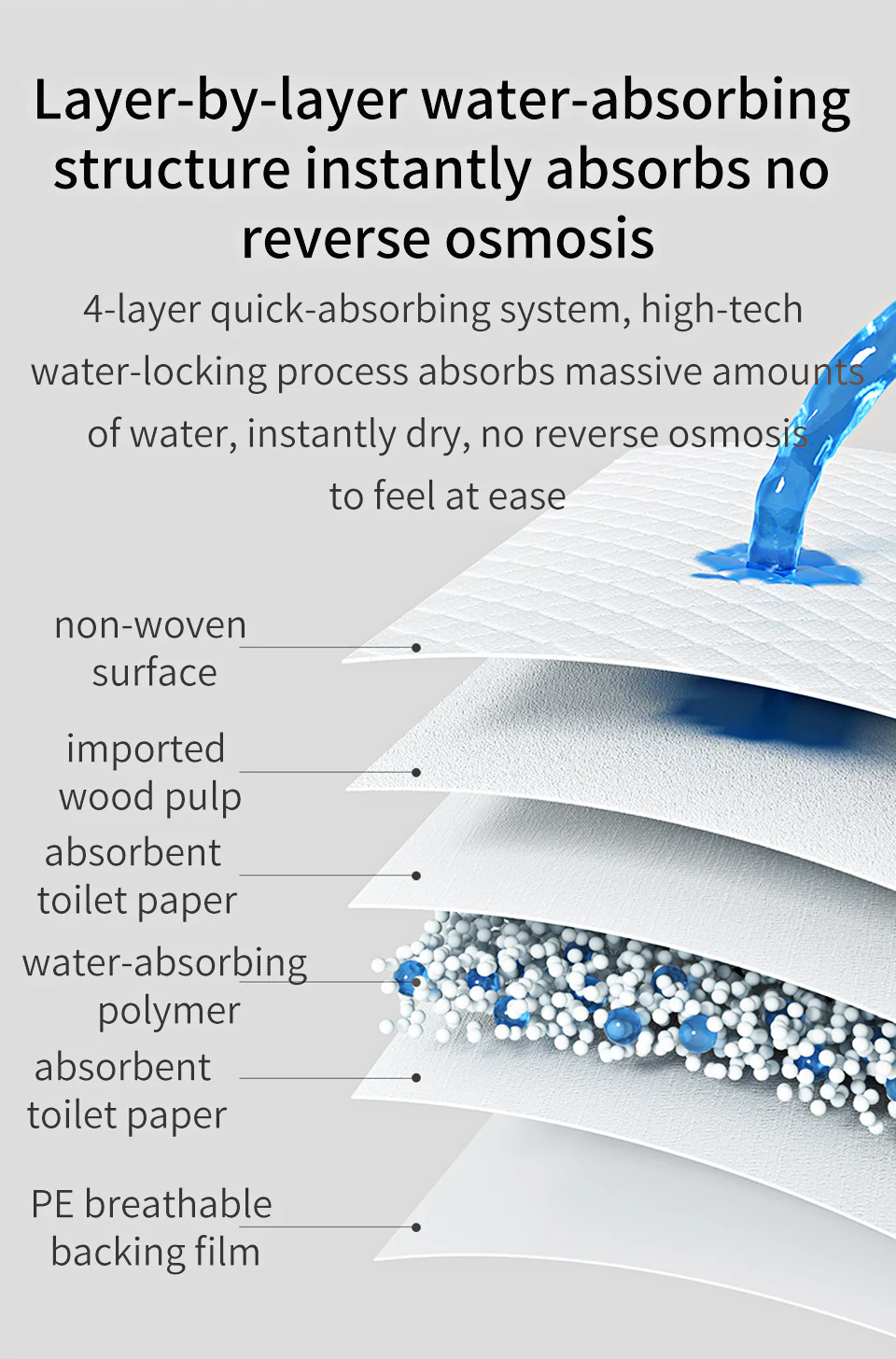 Disposable Waterproof Diaper Changing Mat - Image 13