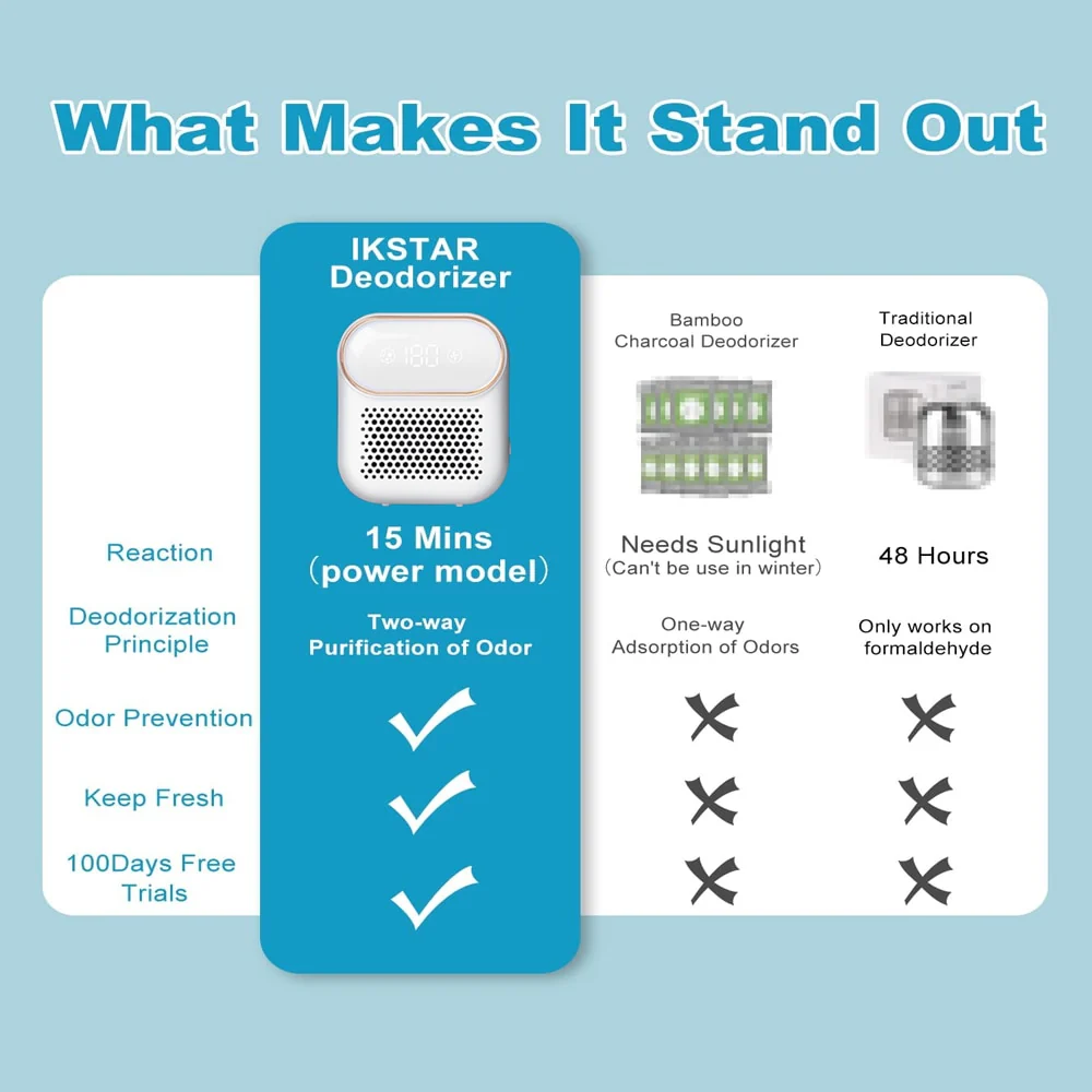 Fridge Ozone Deodorizer Sterilizer Air Purifier - Image 6