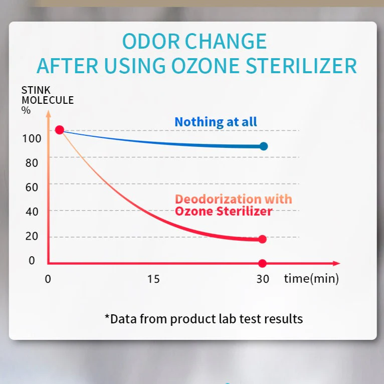 Fridge Ozone Sterilizer Air Purifier - Image 9