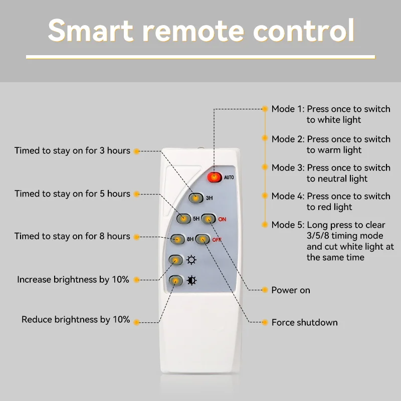 GlowGuard Wall Illuminator - Image 29