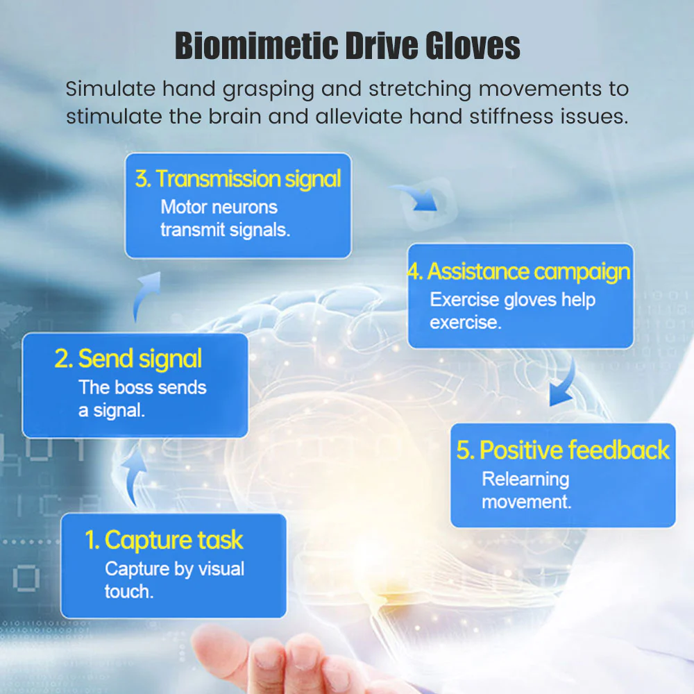 Hand Rehabilitation Robot Glove - Image 13