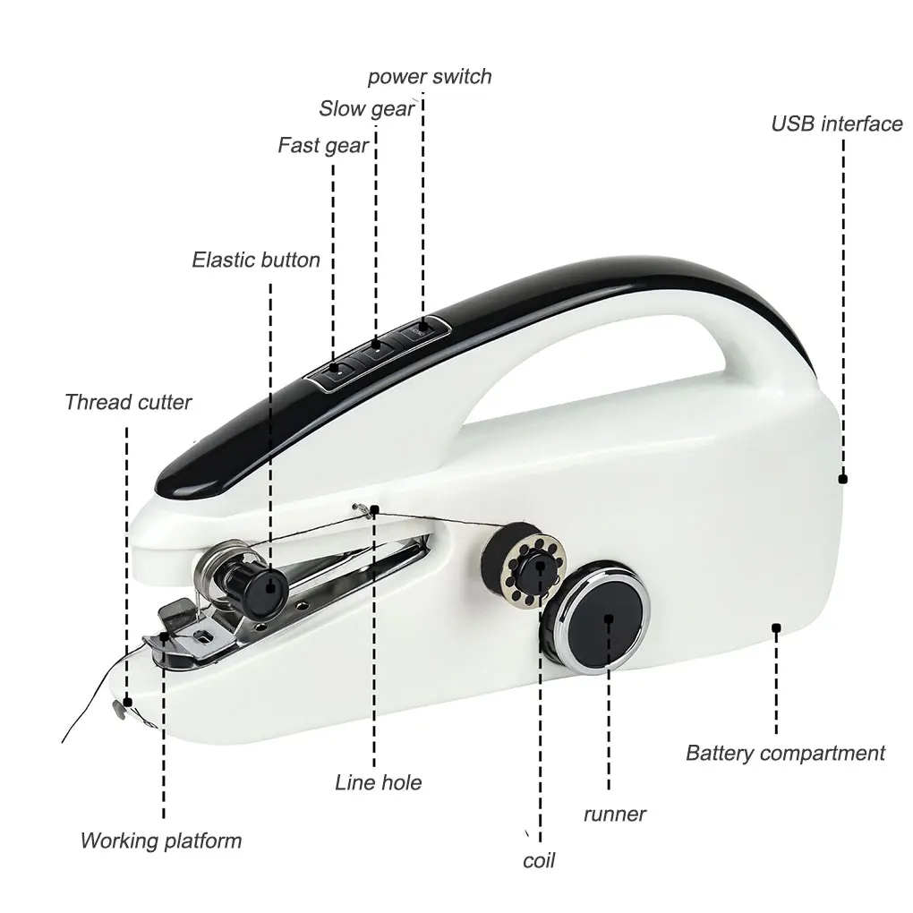 Handheld Sewing Machine - Image 6