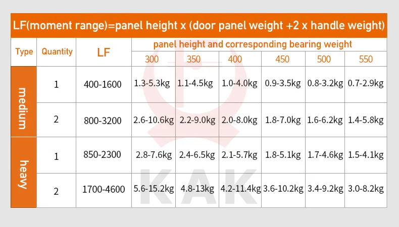 Heavy Duty Closing Hinge - Image 11