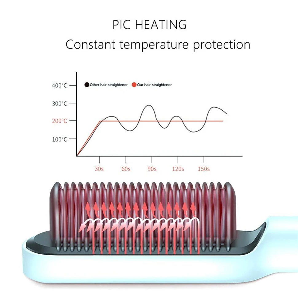 Hot Air Straightening Hair Comb - Image 9