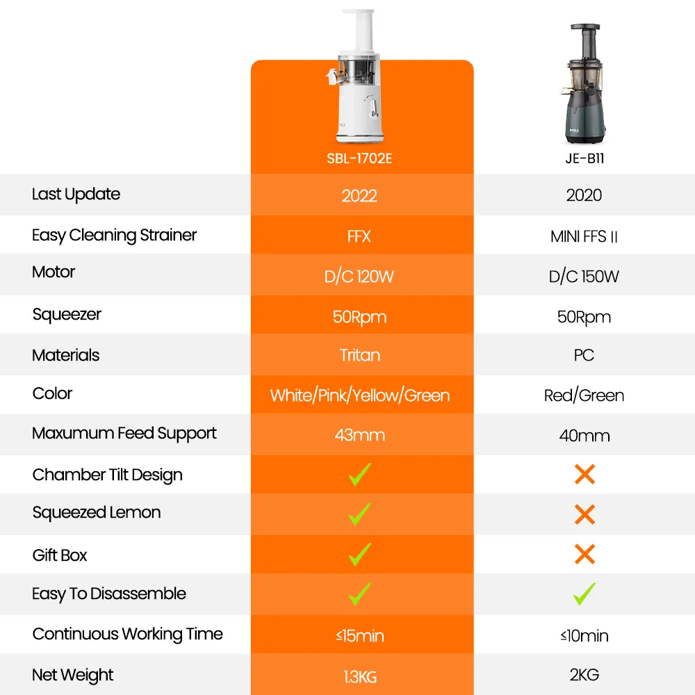 Mini Portable Slow Juicer - Image 6