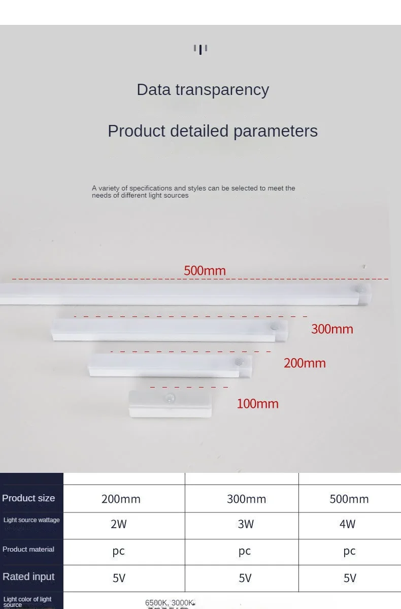 Motion Sensor Lights - Image 17