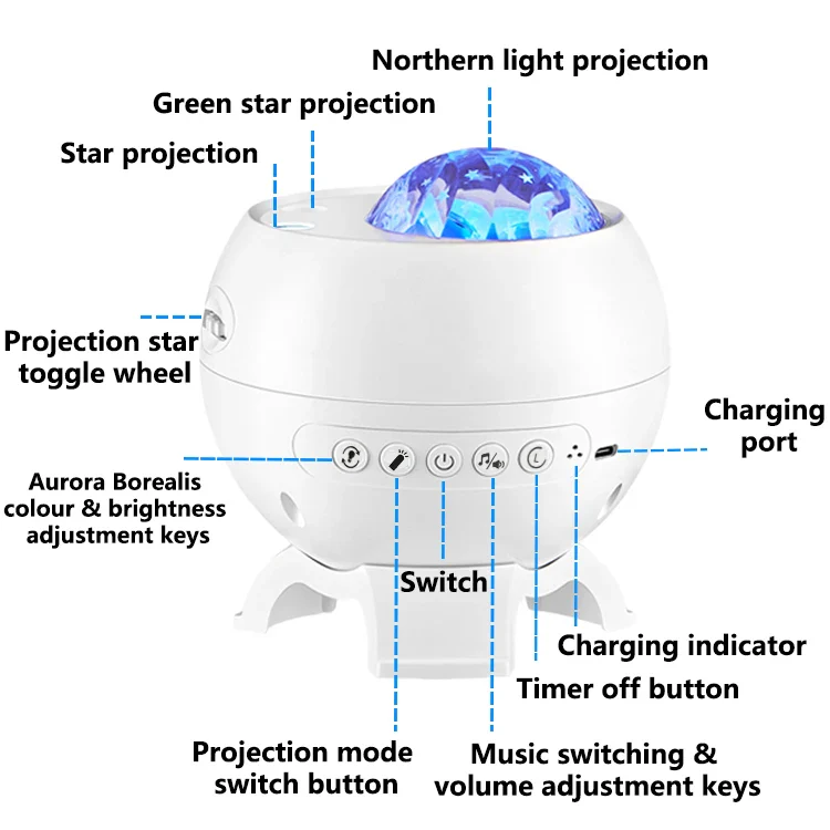NovaSphere Projector - Image 14