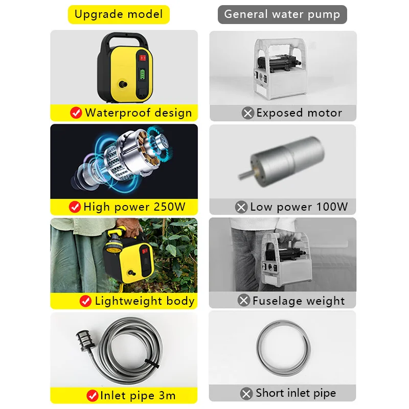 Portable Electric Water Pump - Image 3