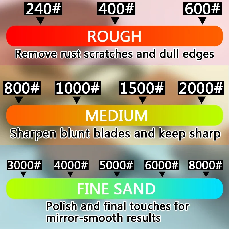 Professional Knife Sharpener Stone - Image 5