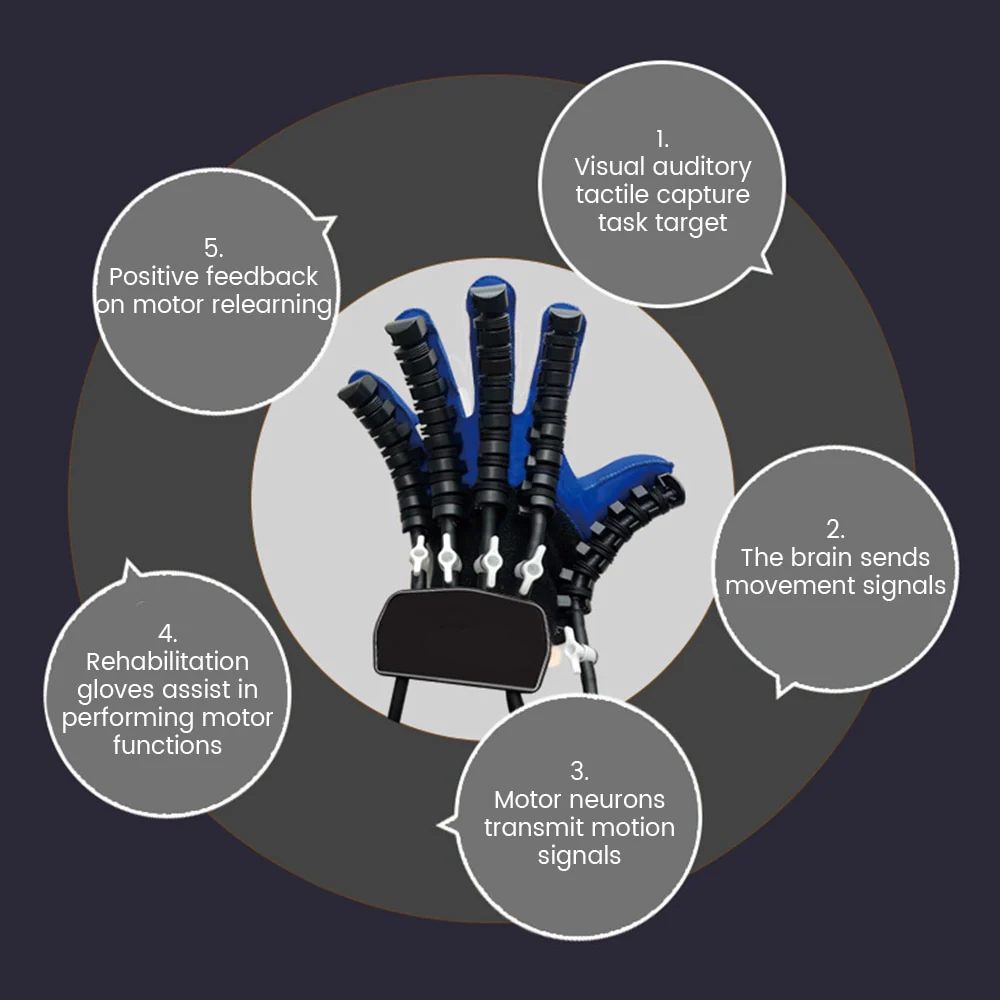Rehabilitation Robot Hand Gloves Blue - Image 18