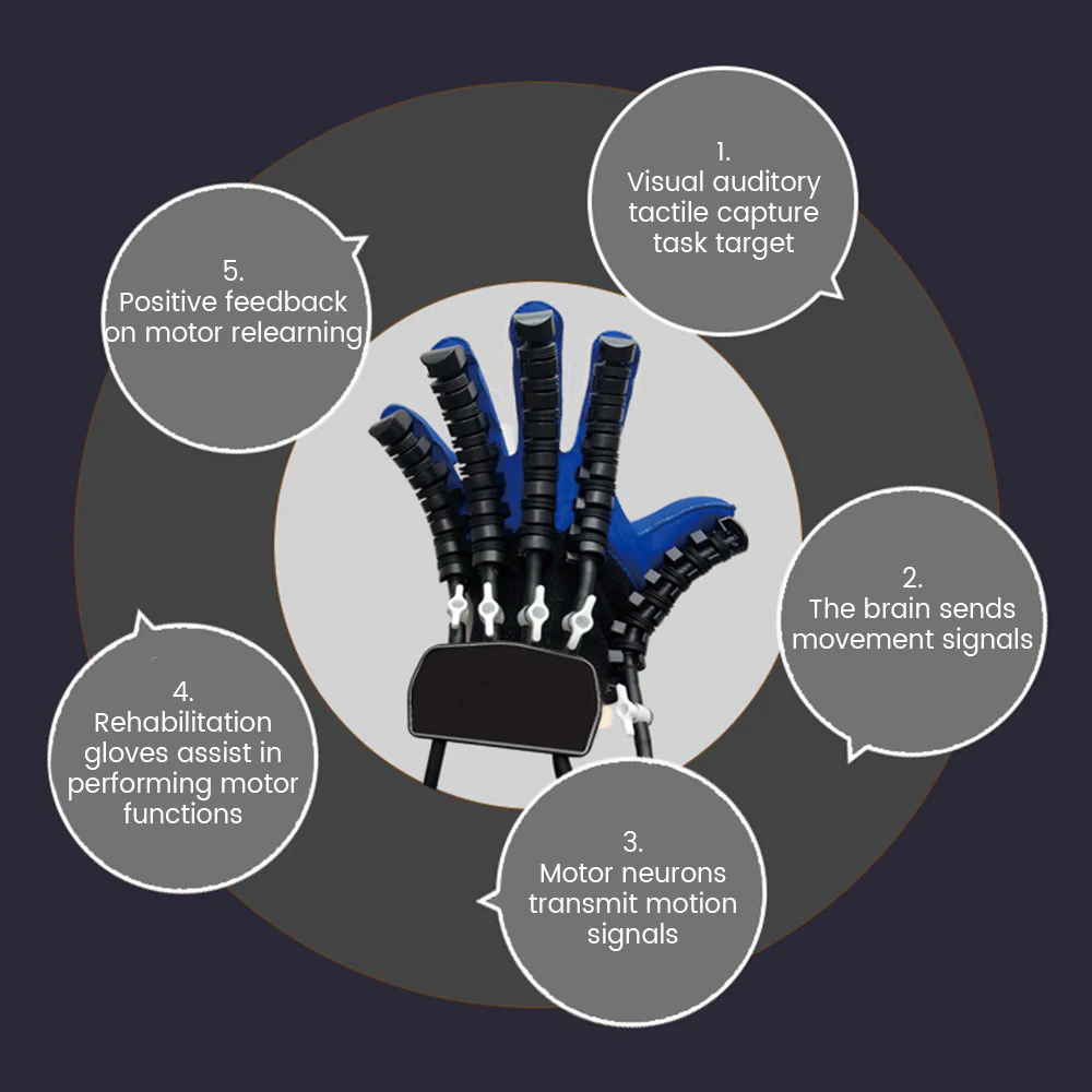 Rehabilitation Robot Hand Gloves Blue - Image 19