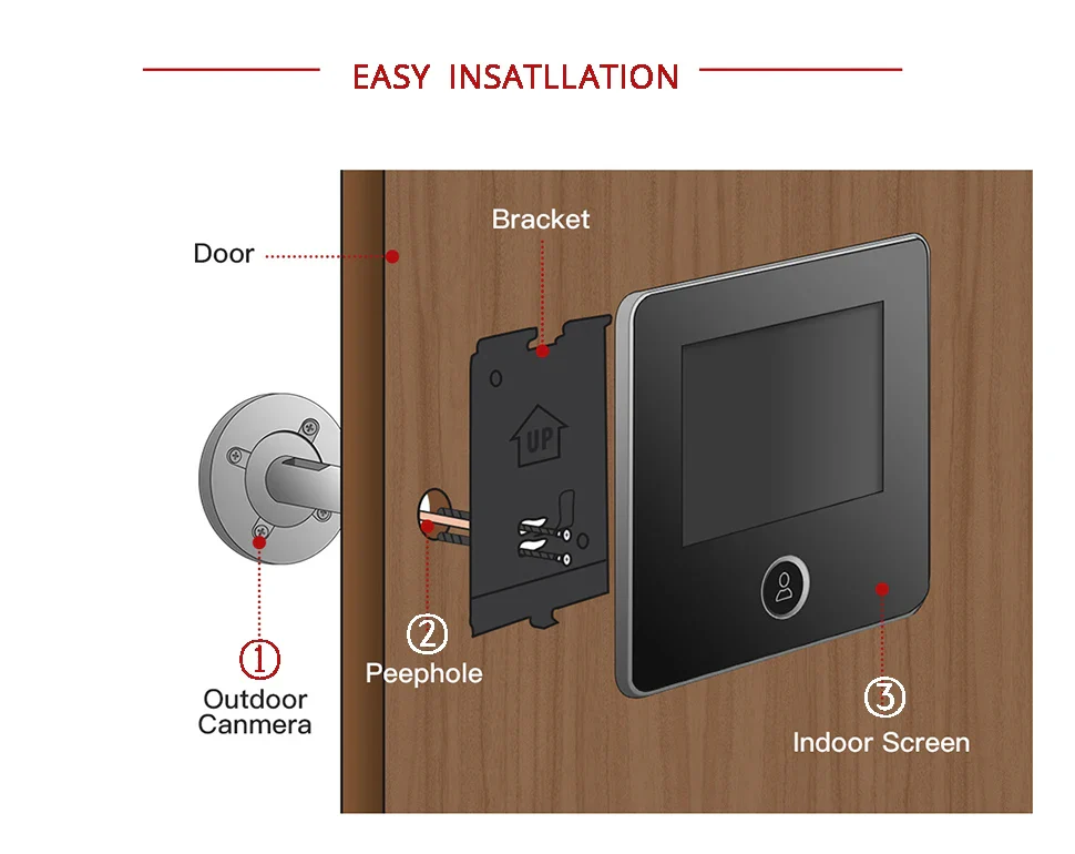 SafeView MotionCam - Image 12