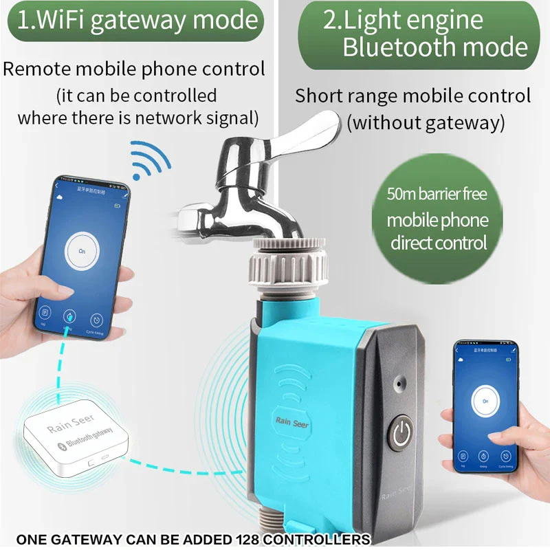 Smart Garden Home Irrigation Controller - Image 4