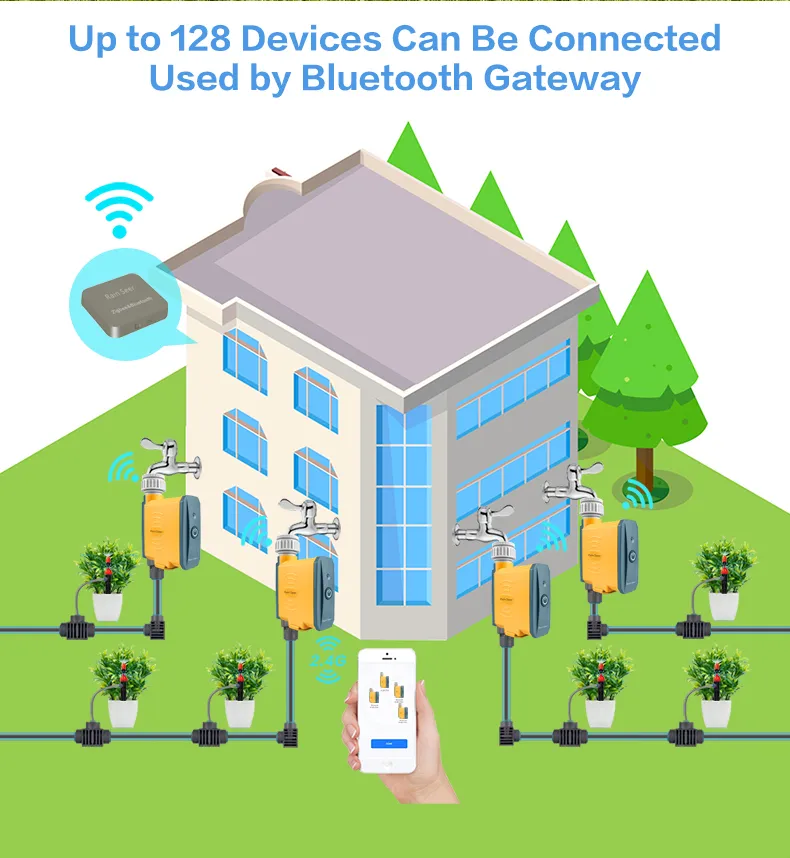 Smart Home Irrigation Controller - Image 18