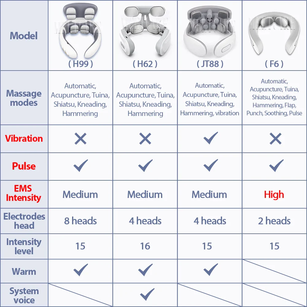 Smart Neck Shoulder Massager - Image 3