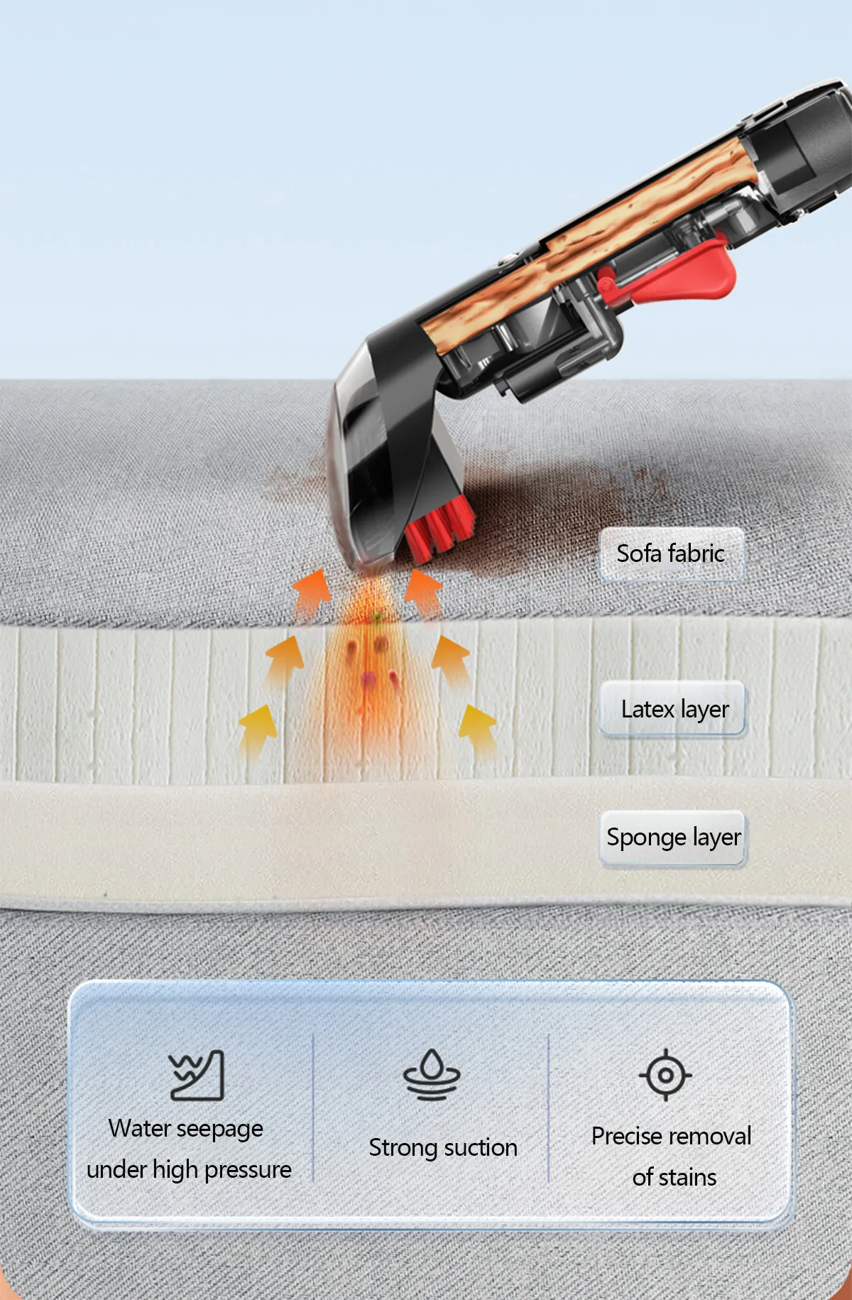 Steam Vacuum Cleaner - Image 11
