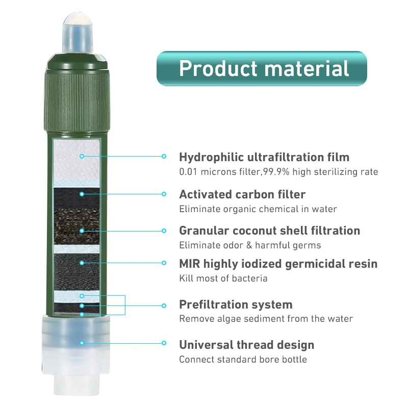 Water Filter Straw Set - Image 5
