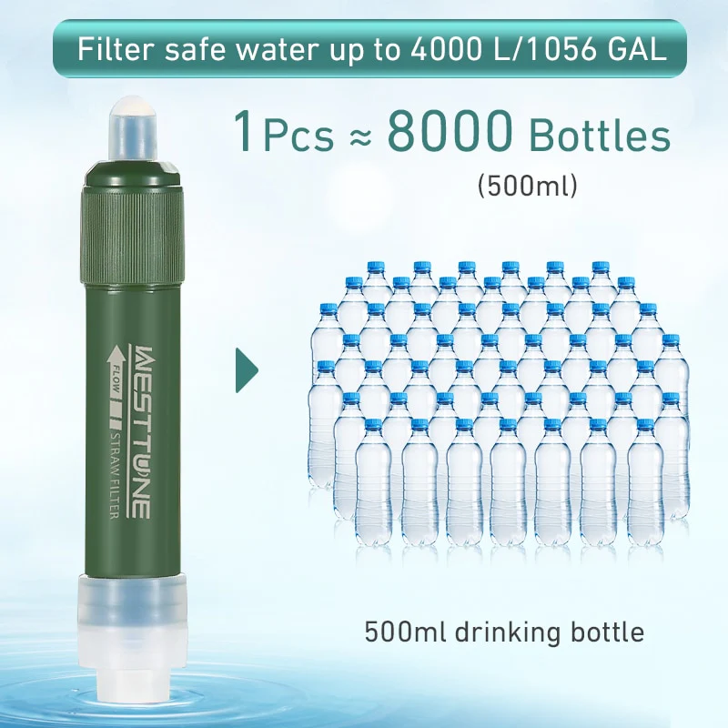 Water Filter Straw Set - Image 7