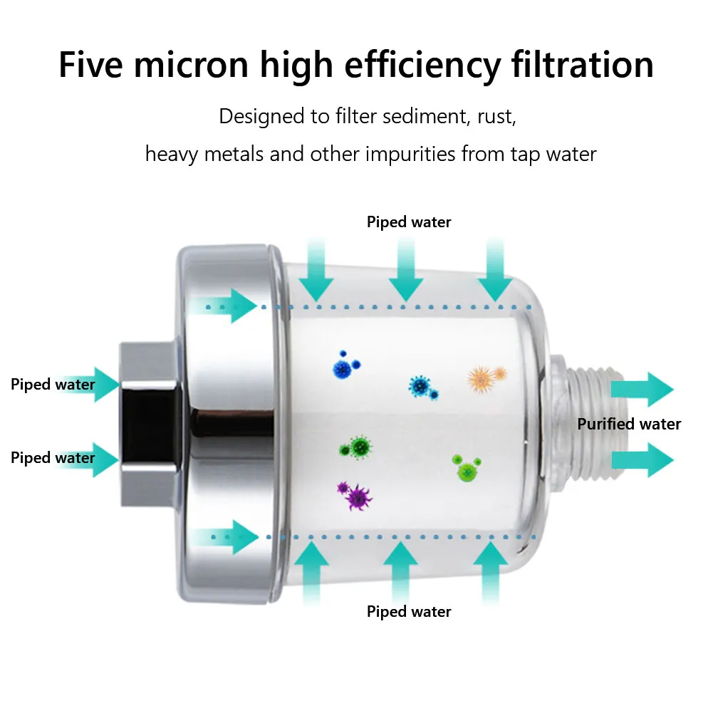 Water Purifier Filter - Image 36