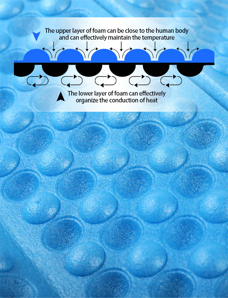 Waterproof Foam Mat - Image 15