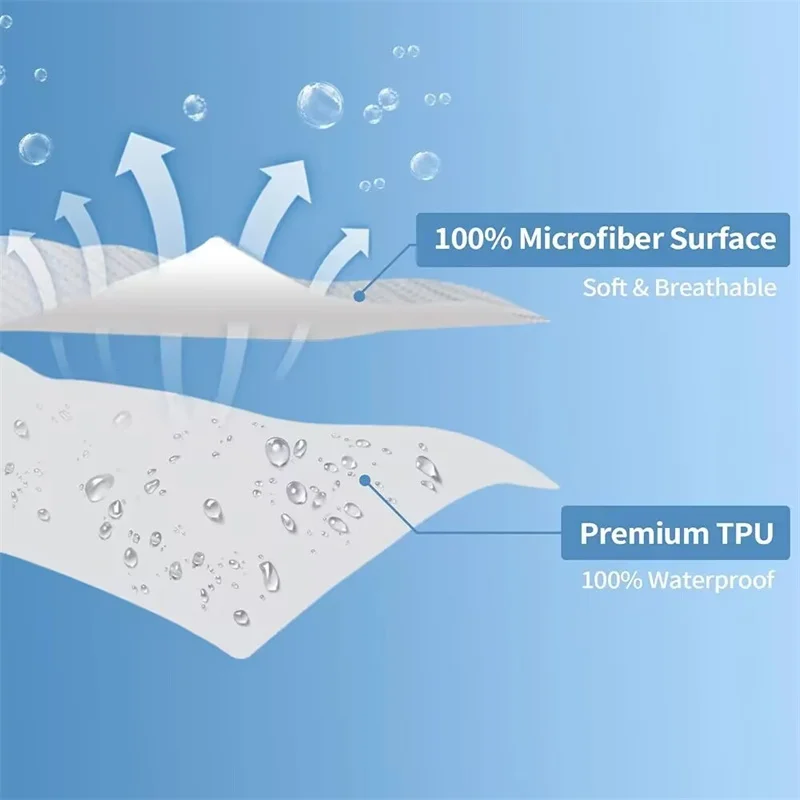 ZipSeal Mattress Cover - Image 3